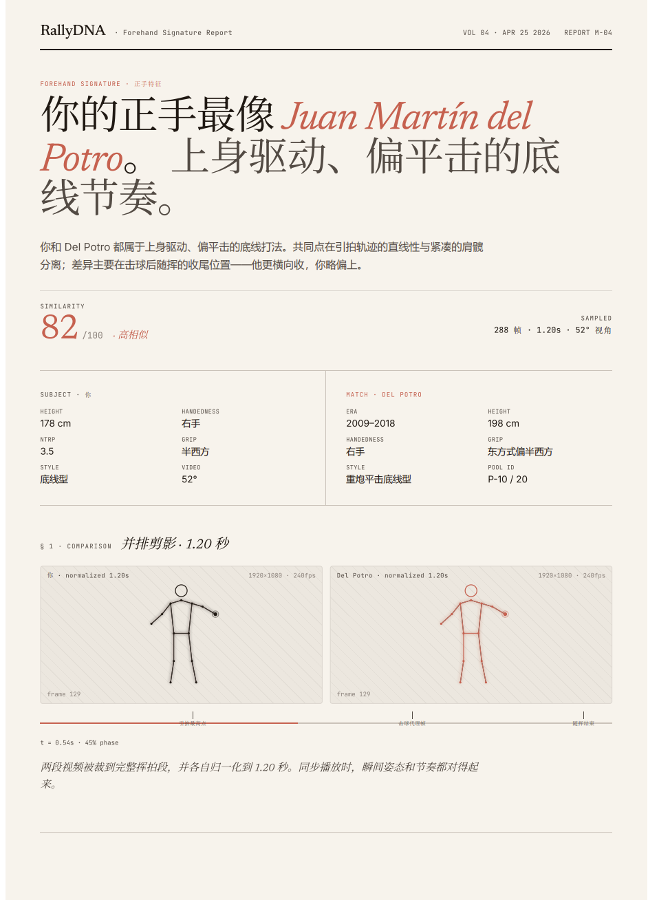 报告页面 1