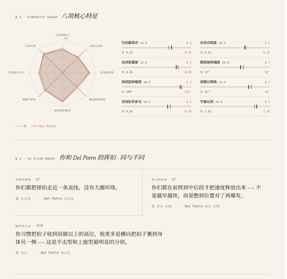 报告页面 2